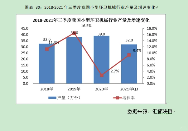 环卫机械行业市场研究与发展前景预测报告