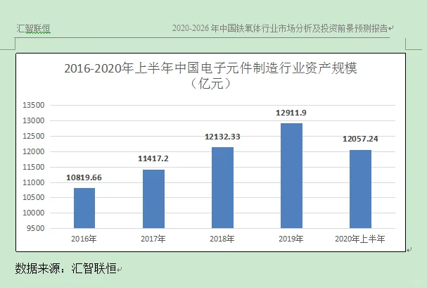 电子元件行业市场研究与发展前景预测报告
