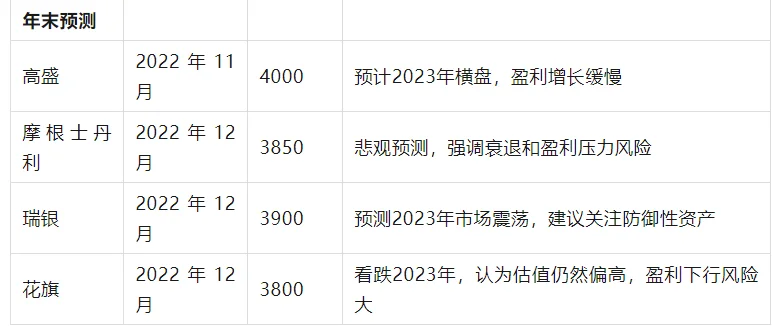 为什么不能看新闻和研报？