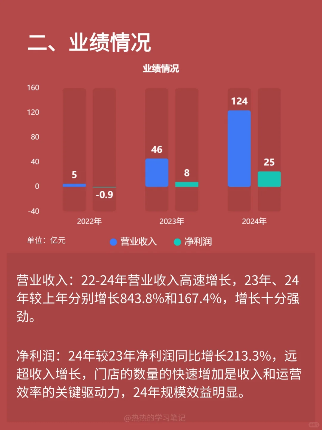 财务报表分析-NO.4 霸王茶姬
