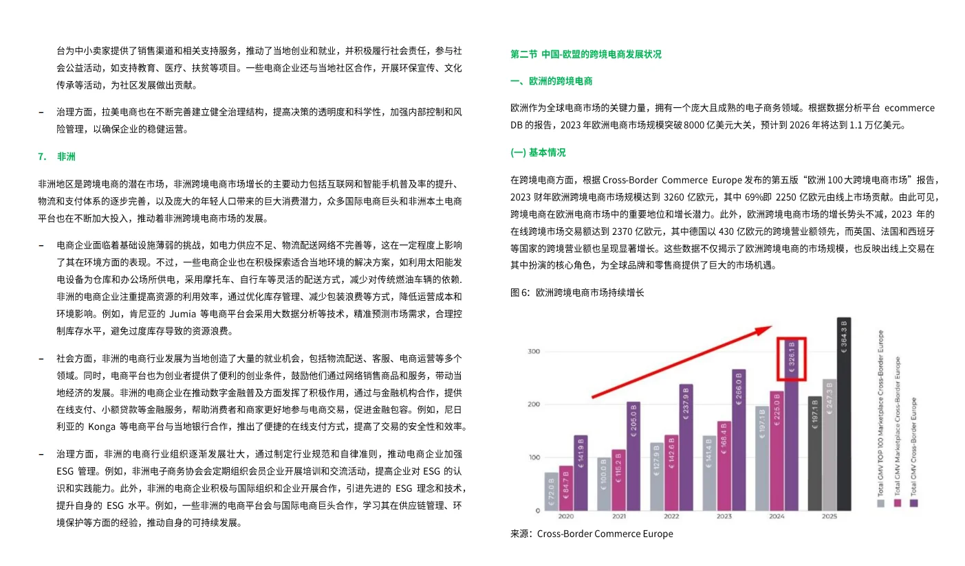 2025跨境电商行业ESG白皮书