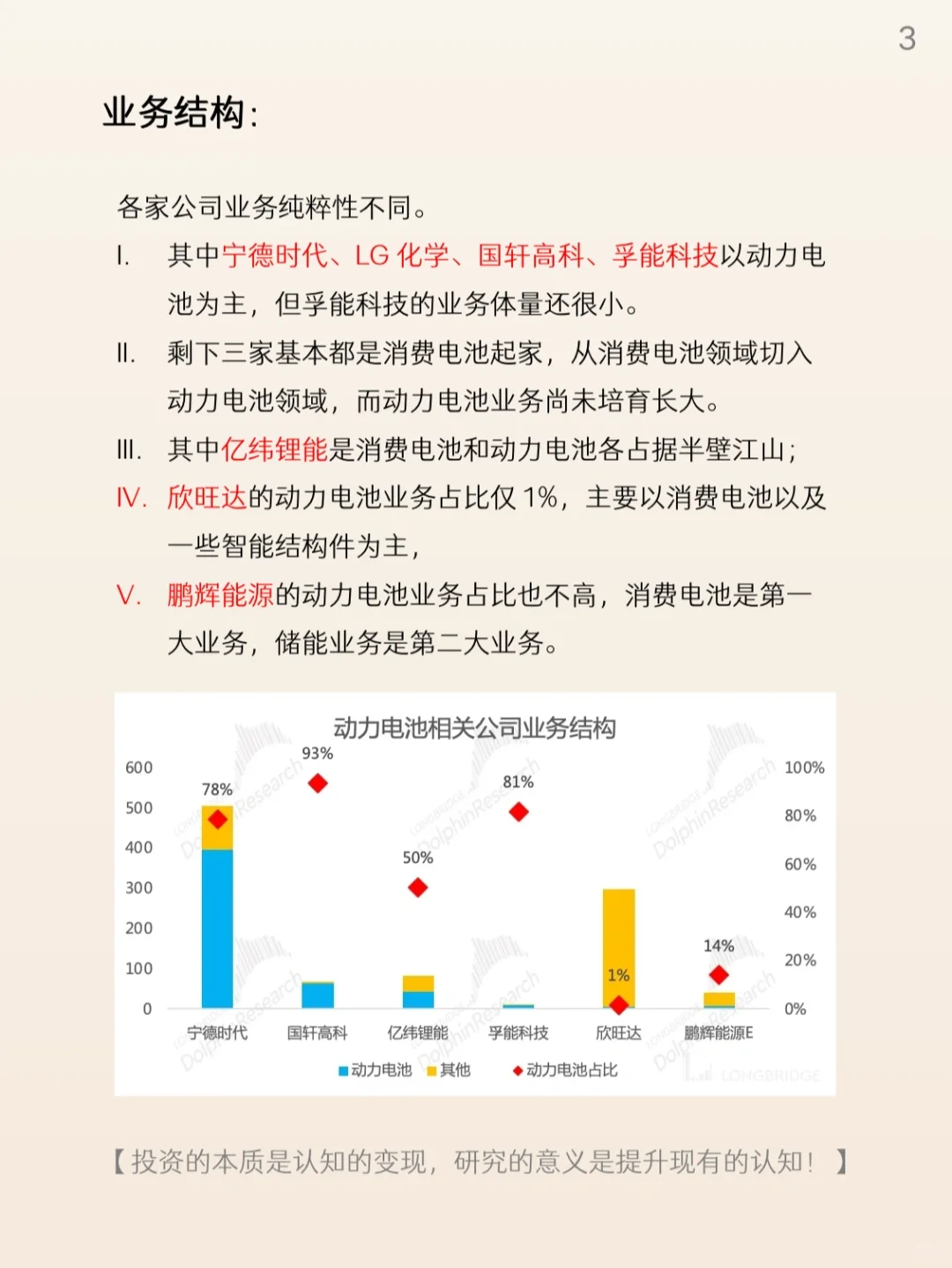 🐬研报学习 | 行业深度研究之动力电池