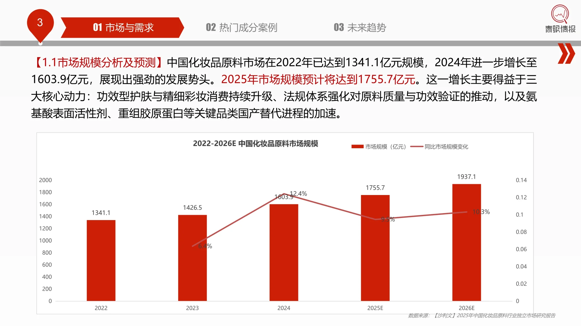 ✨解读2025中国化妆品行业热门成分洞察报告