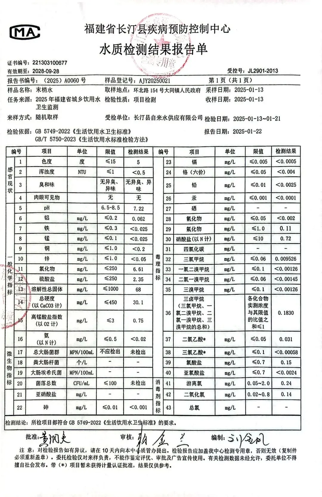 2025年第一季度水质检测结果公示