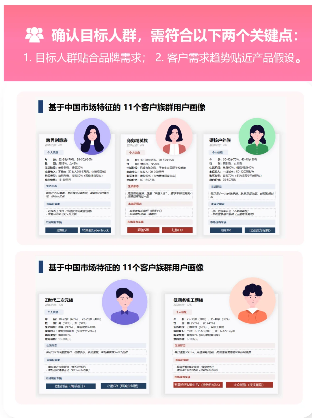 🎯 让产品从“无人问津”到“爆火出圈”