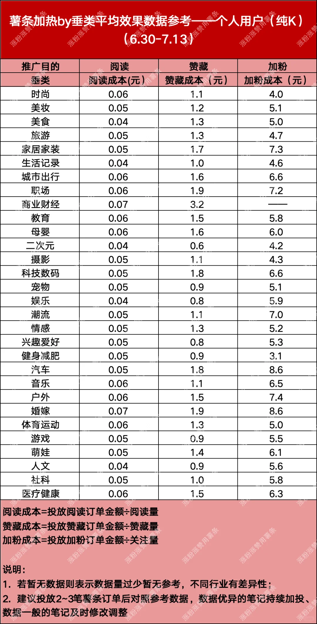 品牌方必须要知道事