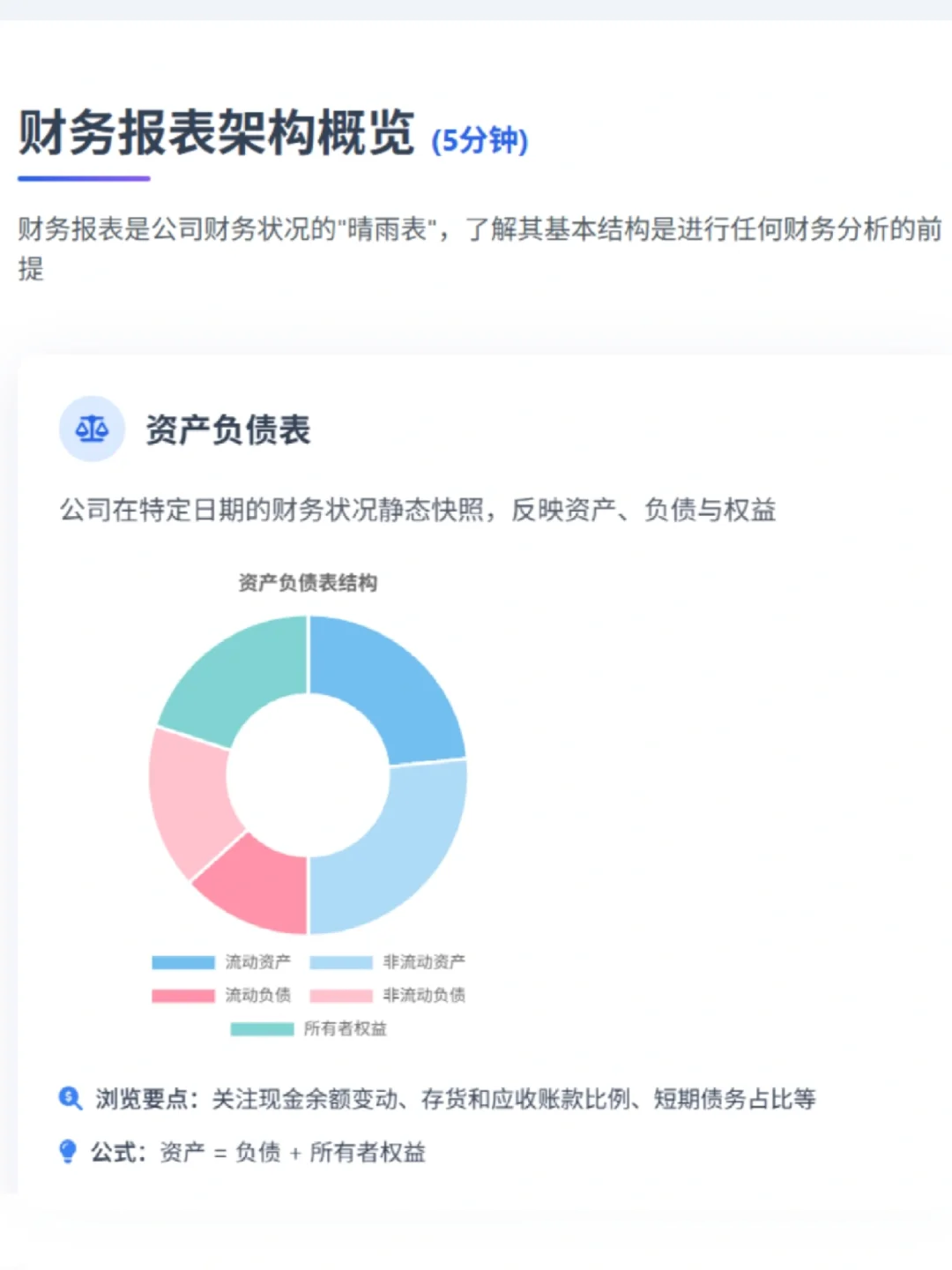 小白研报｜20分钟搞懂一份上市公司财报