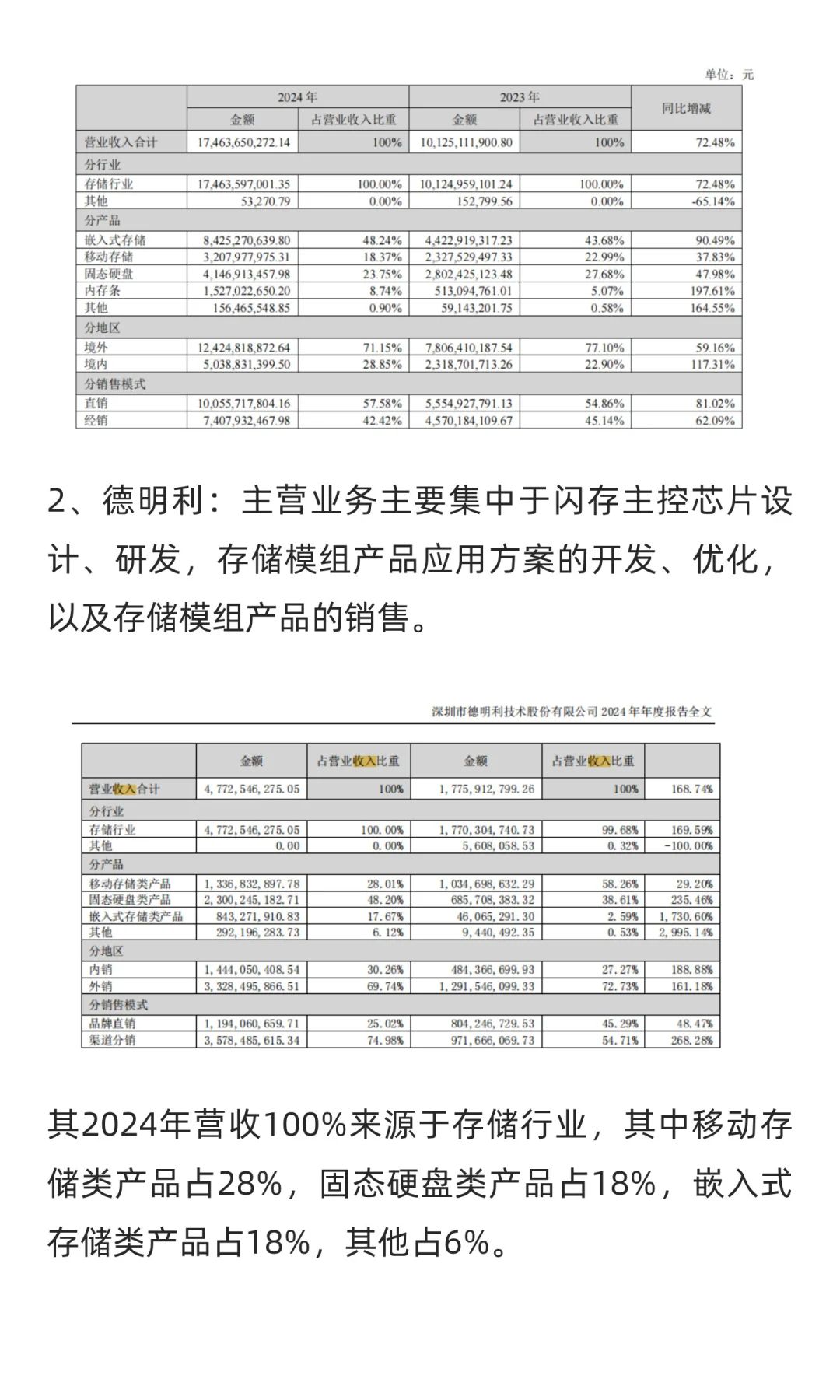 野生存储芯片趋势简介