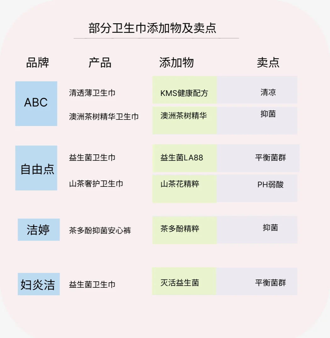 315晚会毒卫生巾“罗生门”，女性健康谁来守护