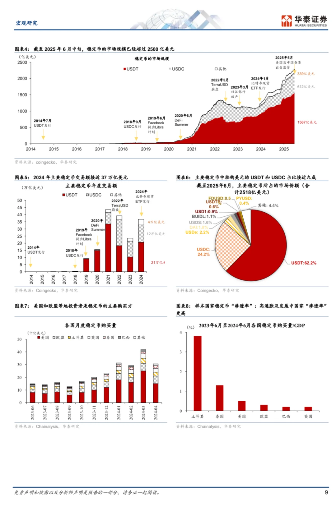 看完这两篇稳定币研究，基本了解99%了