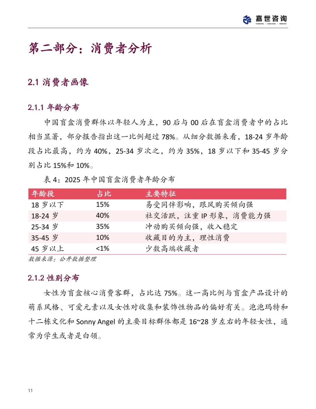 💡 2025中国盲盒市场亮点速览