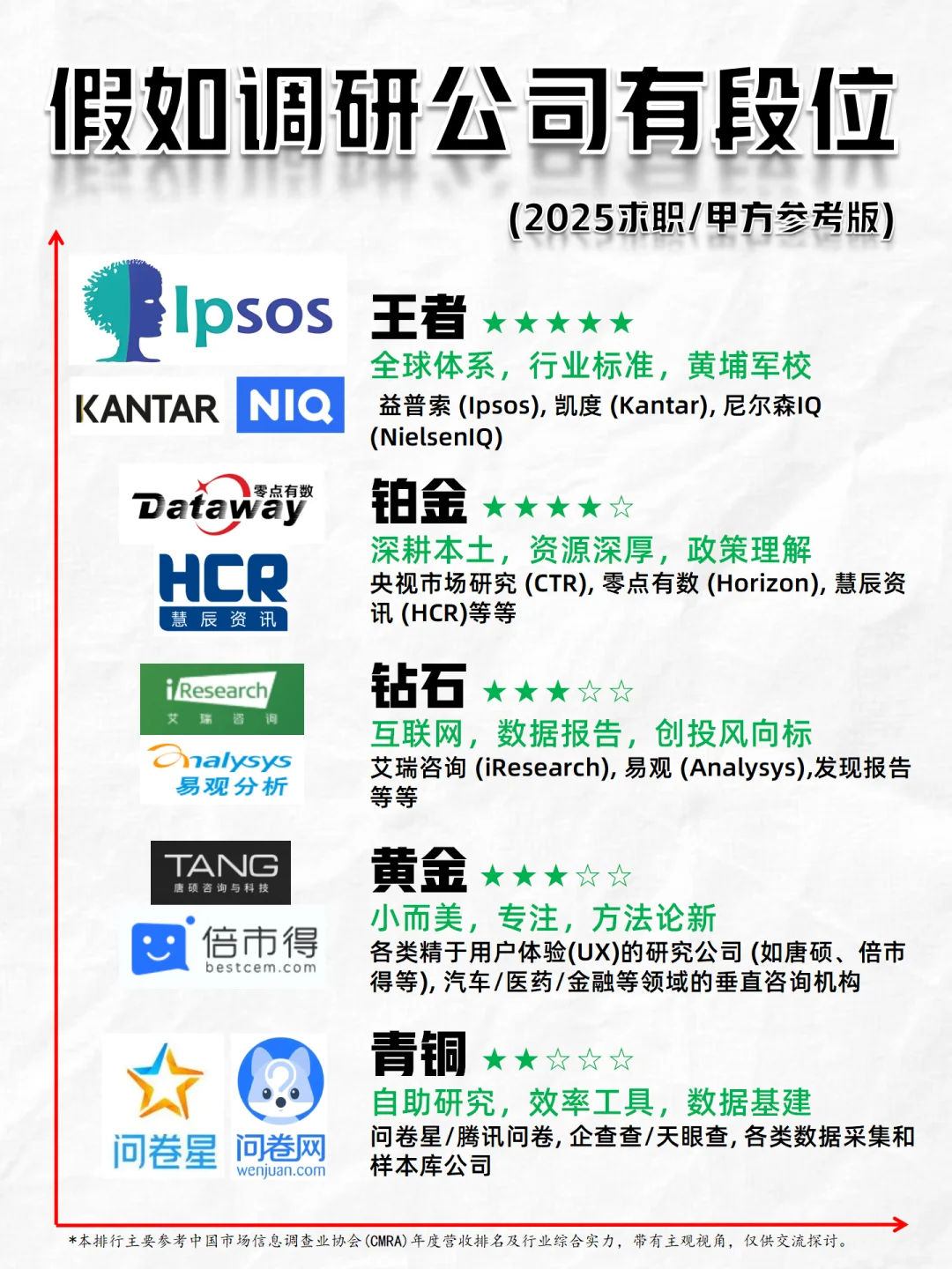 假如调研公司有段位（2025版/甲方参阅）