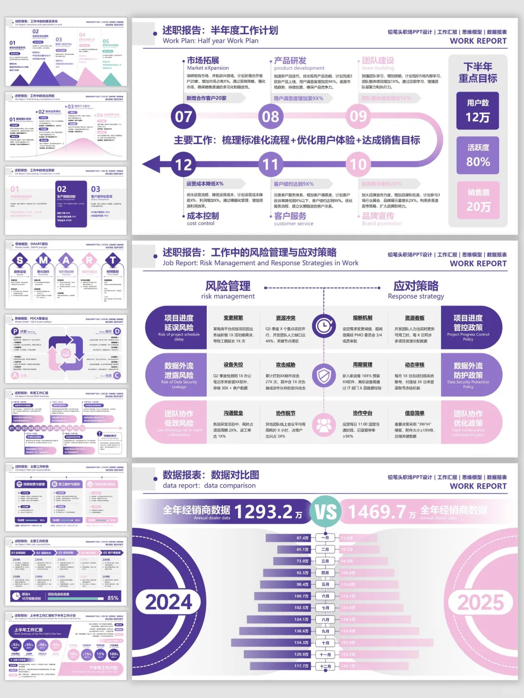 领导夸我条理清楚，这模版也太省心了
