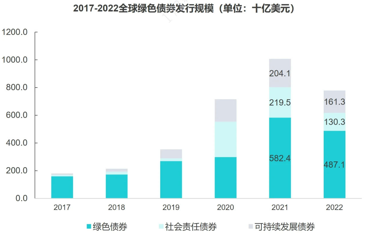 2023年中国股权投资机构ESG研究报告
