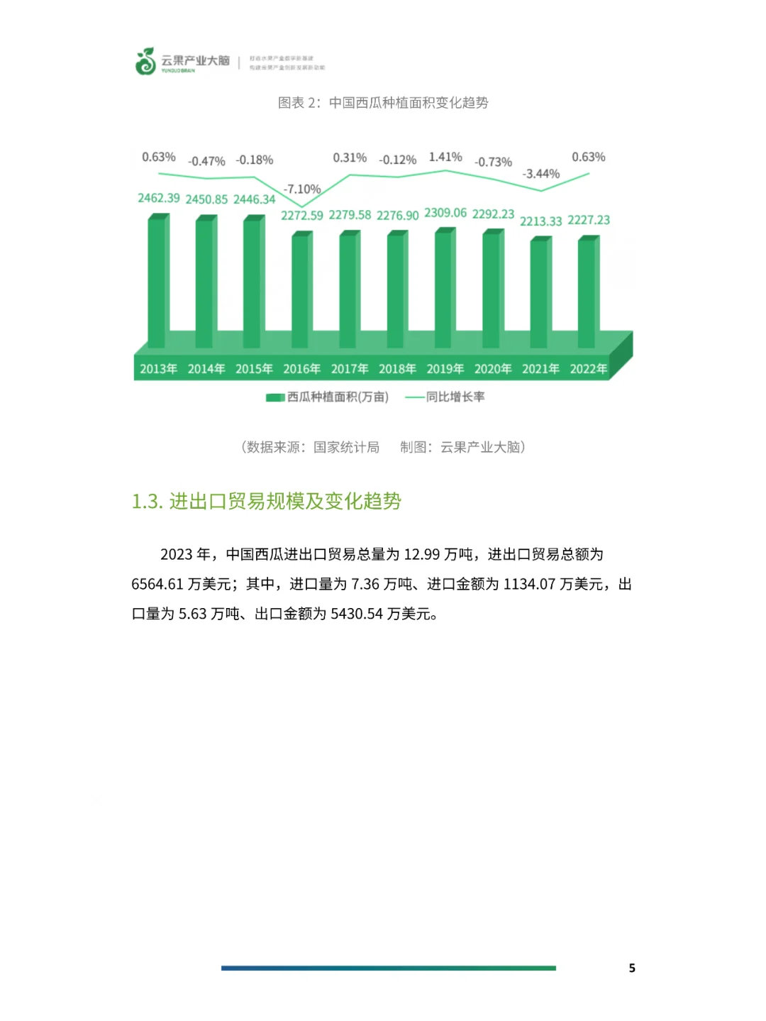 2024年中国西瓜产业数据分析简报