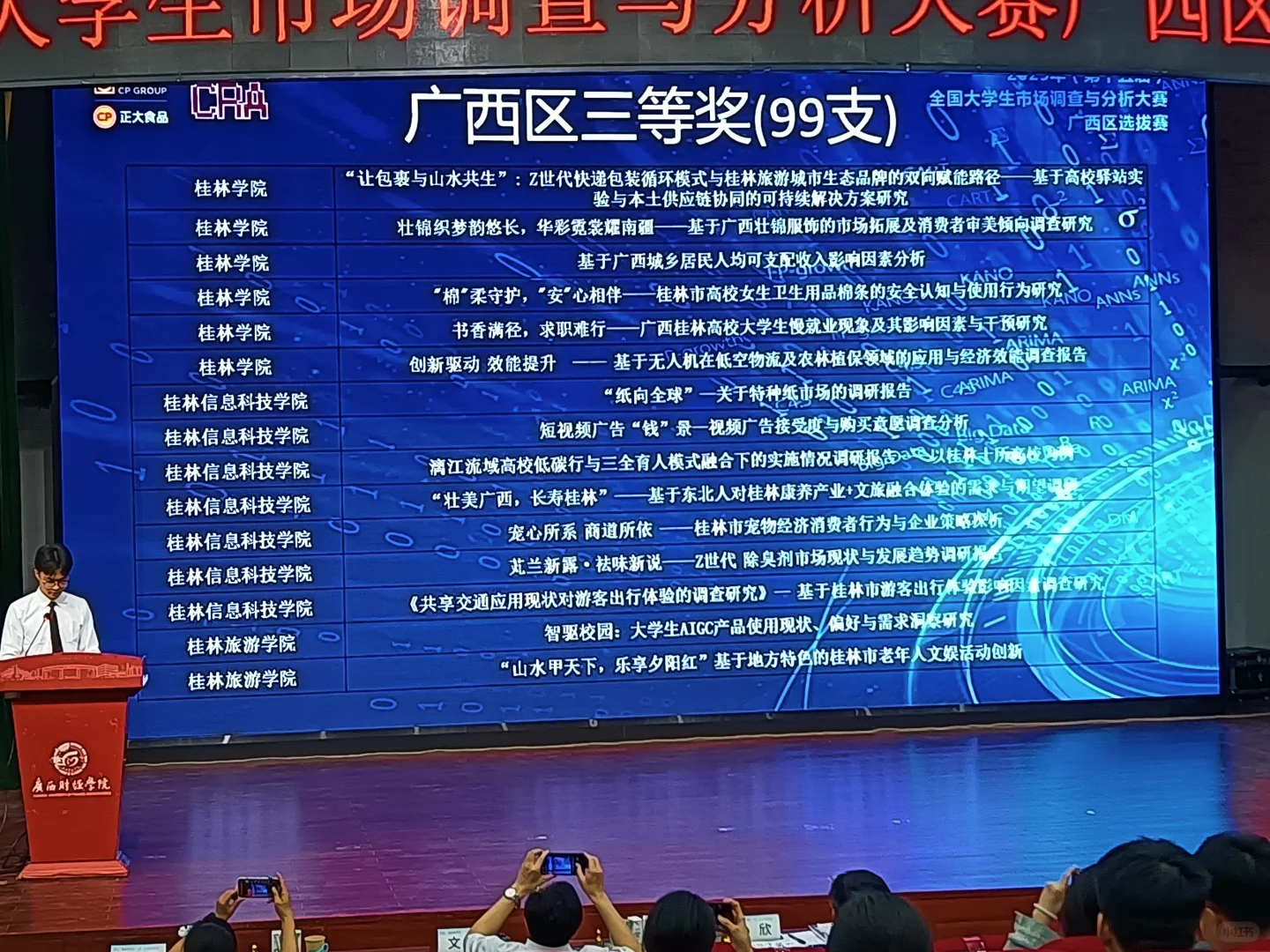 正大杯广西赛区获奖名单