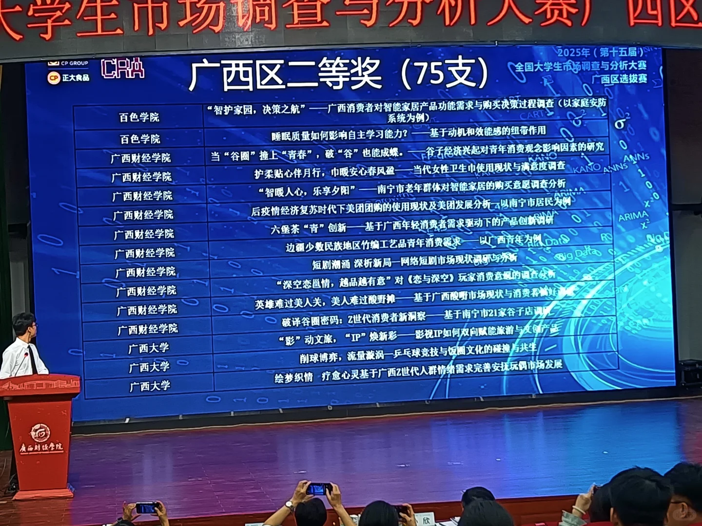 正大杯广西赛区获奖名单