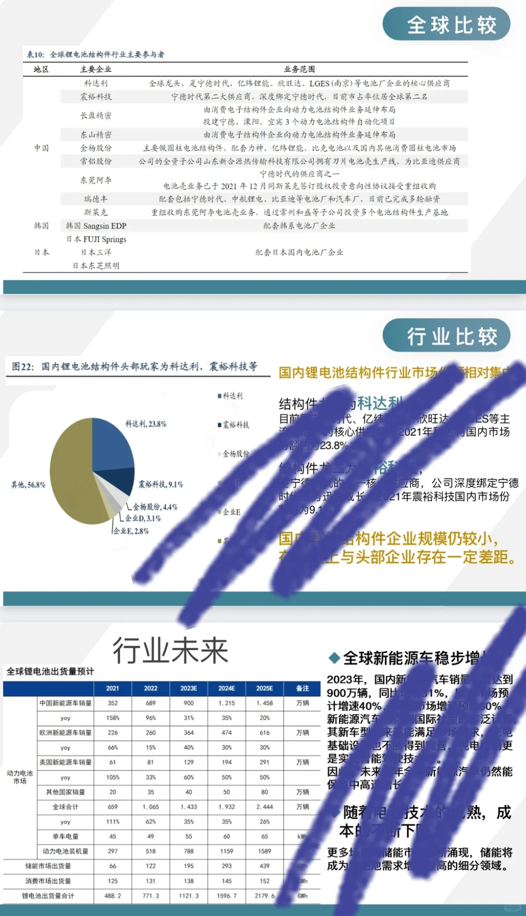 投资学课程作业:股票公司分析PPT