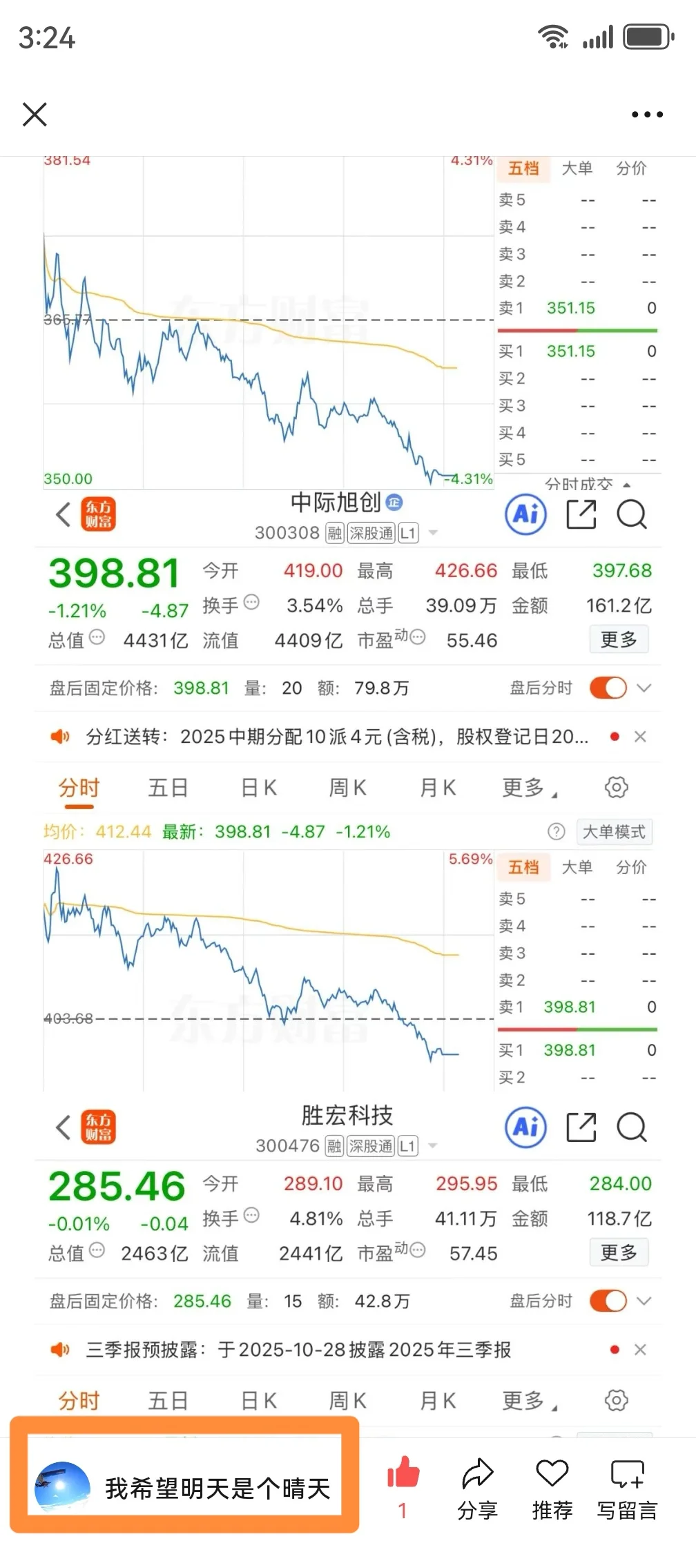 每日复盘