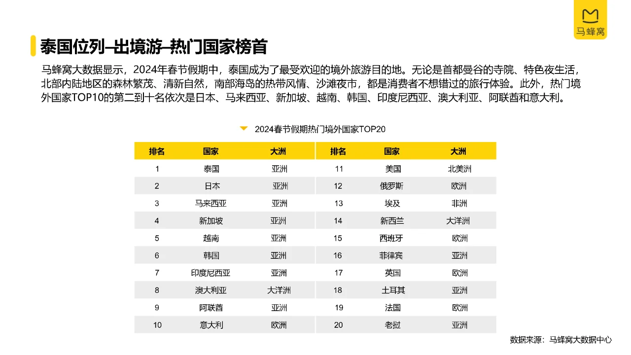 2024年旅游大数据系列报告（春节）