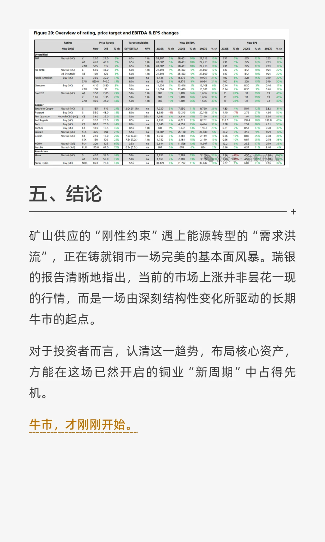 瑞银：铜的牛市才刚刚开始！