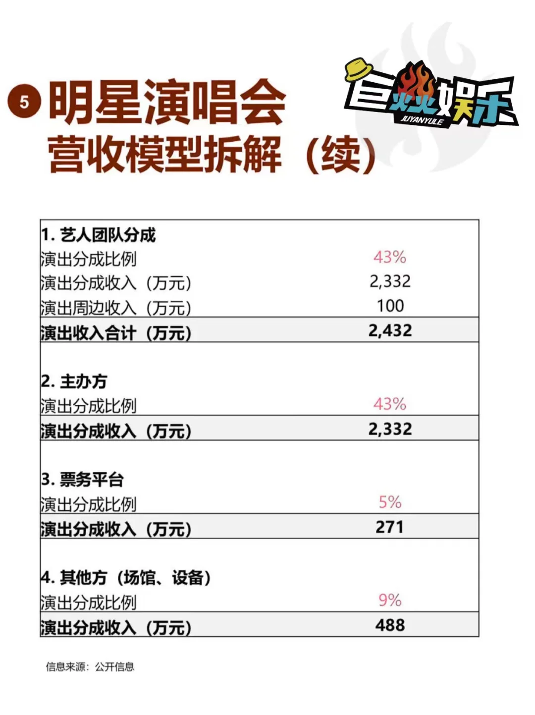 平台和黄牛,谁赚走了你的血汗钱?
