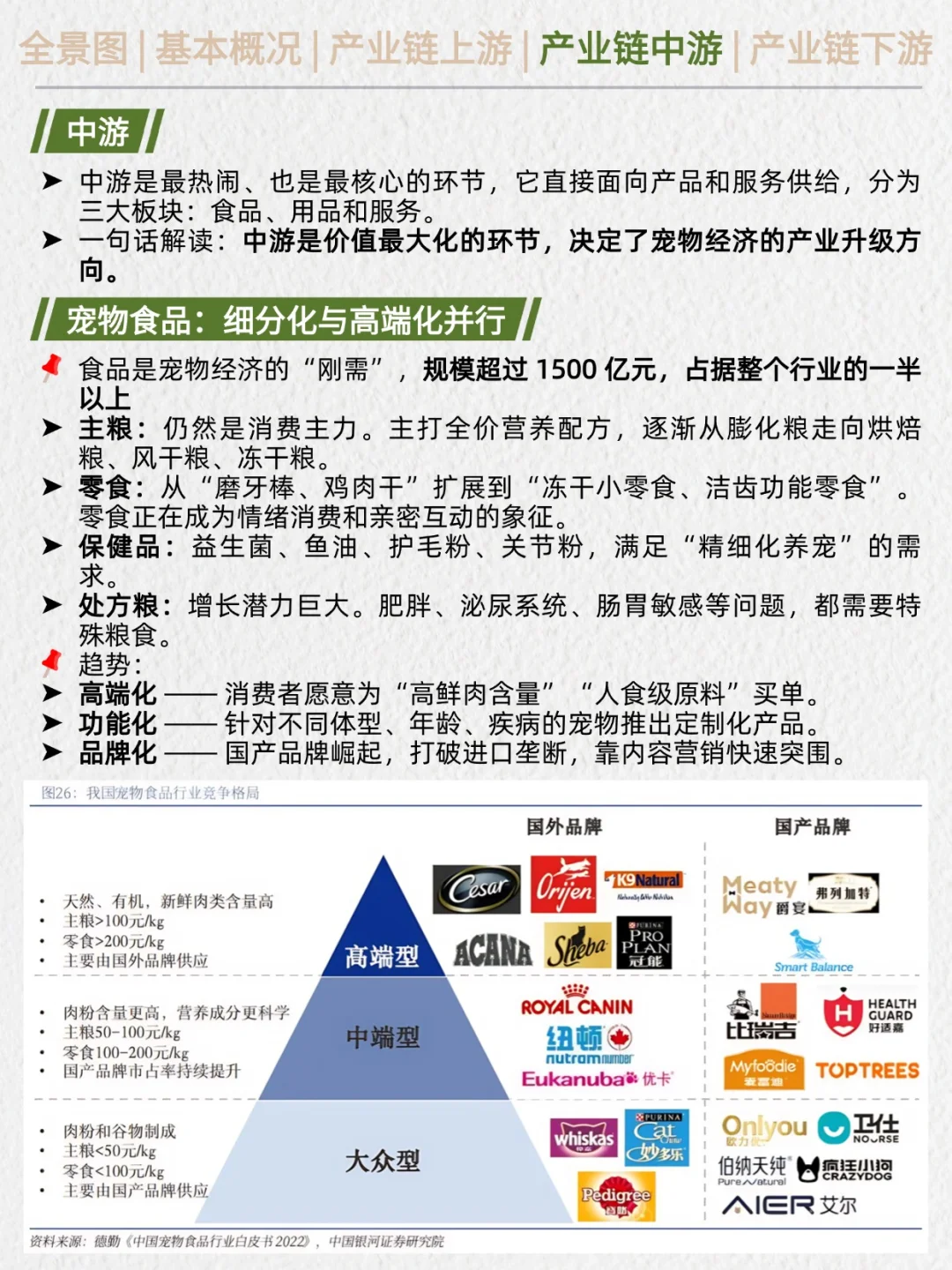 一天吃透产业链No.23：宠物经济