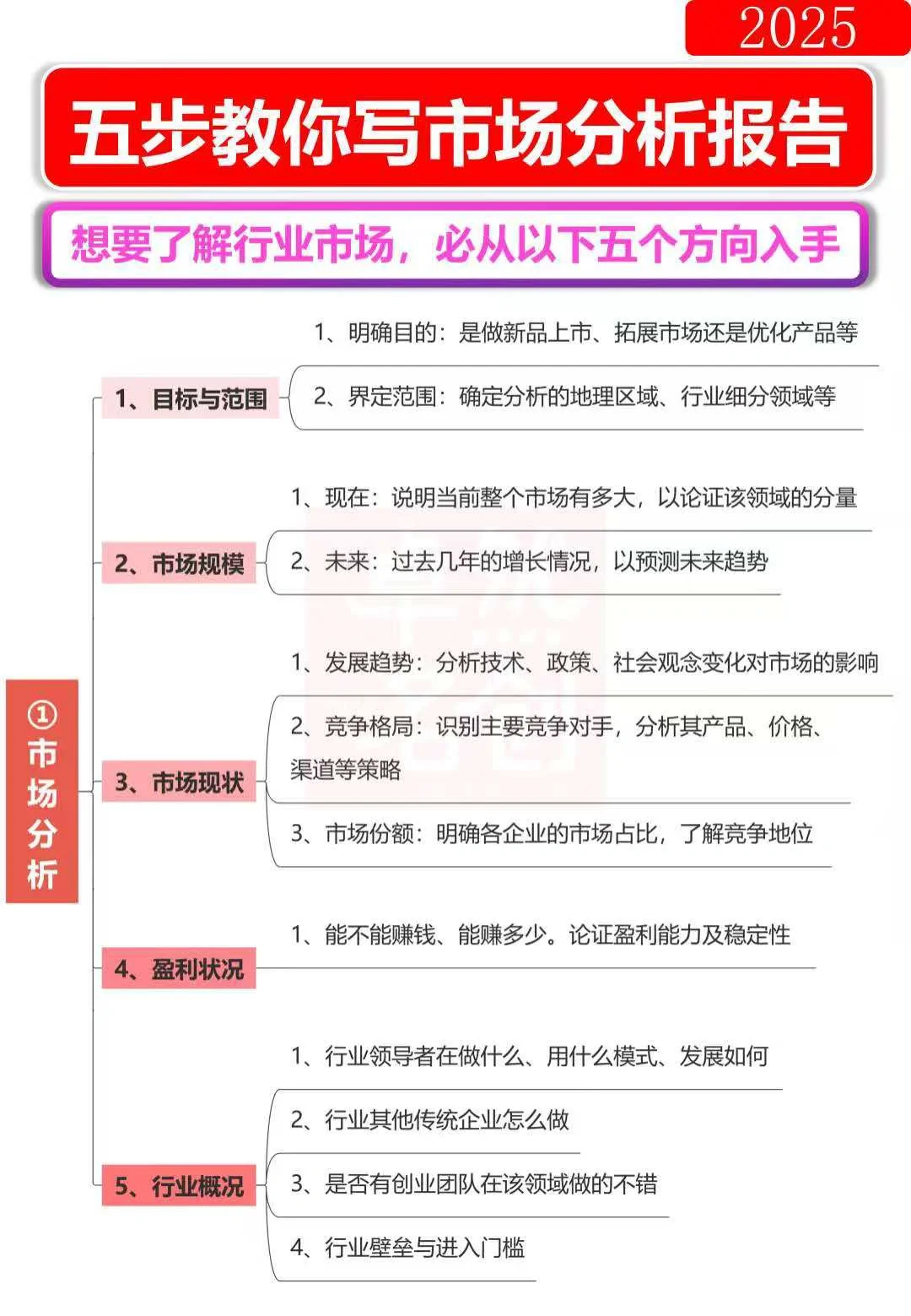 五步教您写出满分行业市场调研分析报告！