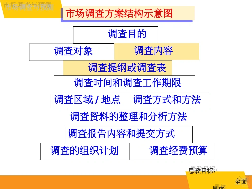 如何写市场调查方案，步骤来了
