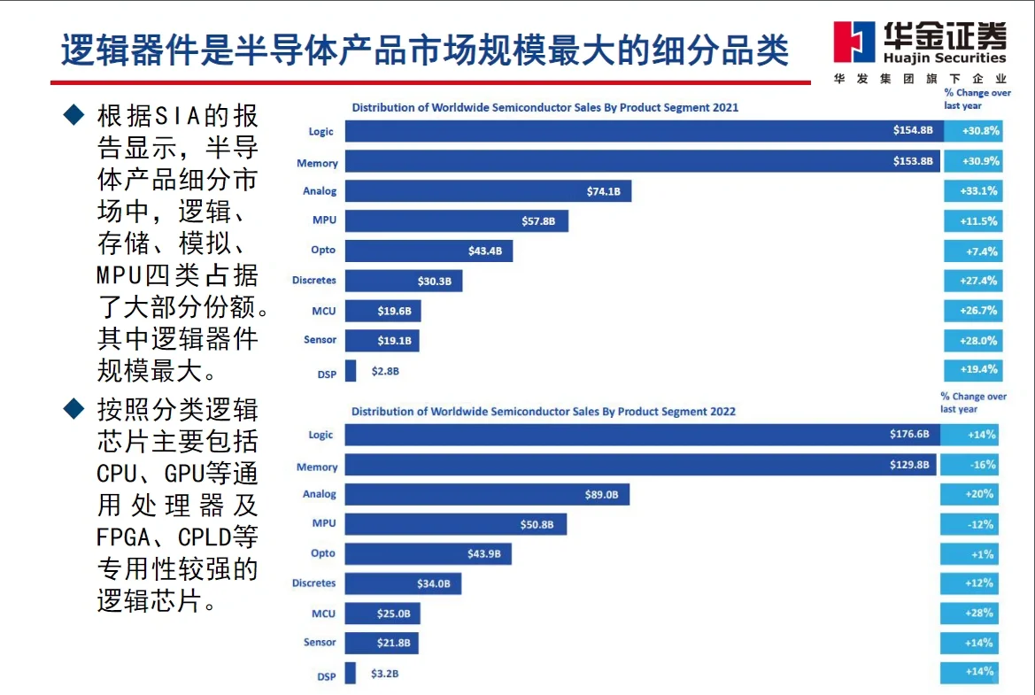 126页报告｜2024半导体行业展望