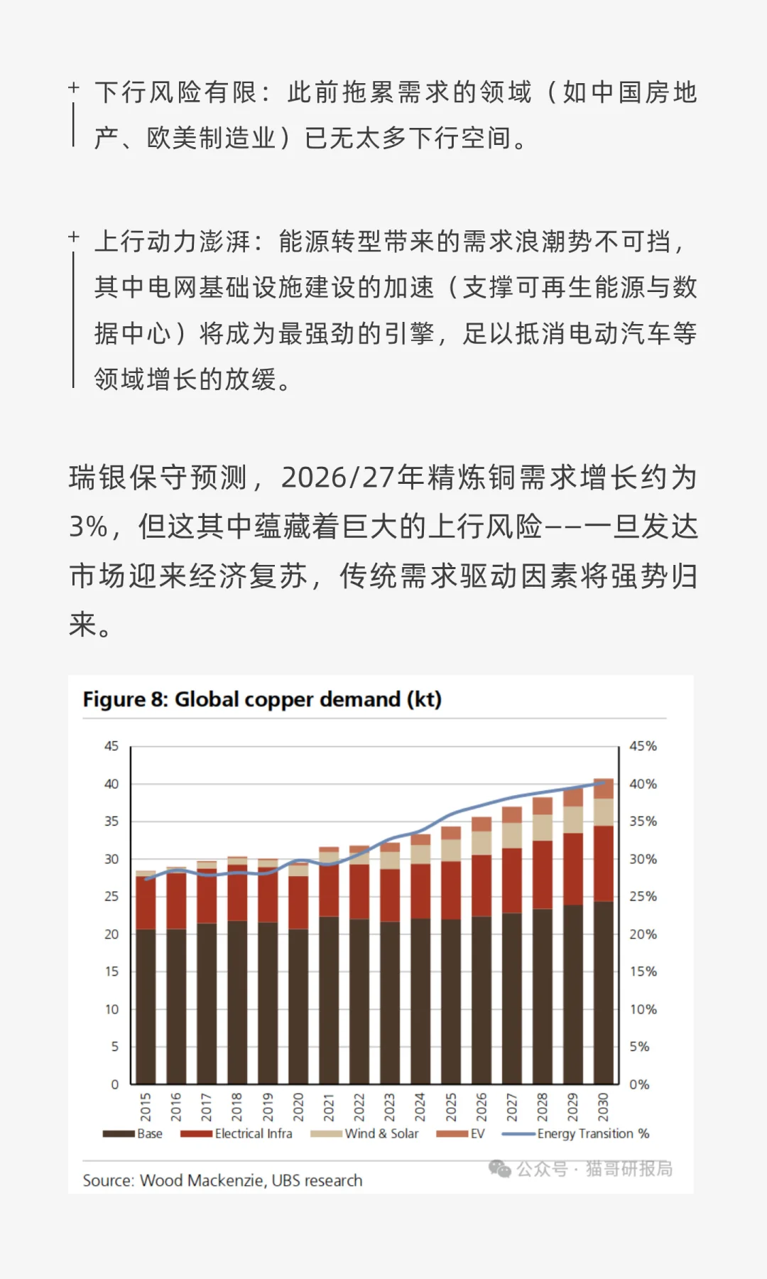 瑞银：铜的牛市才刚刚开始！