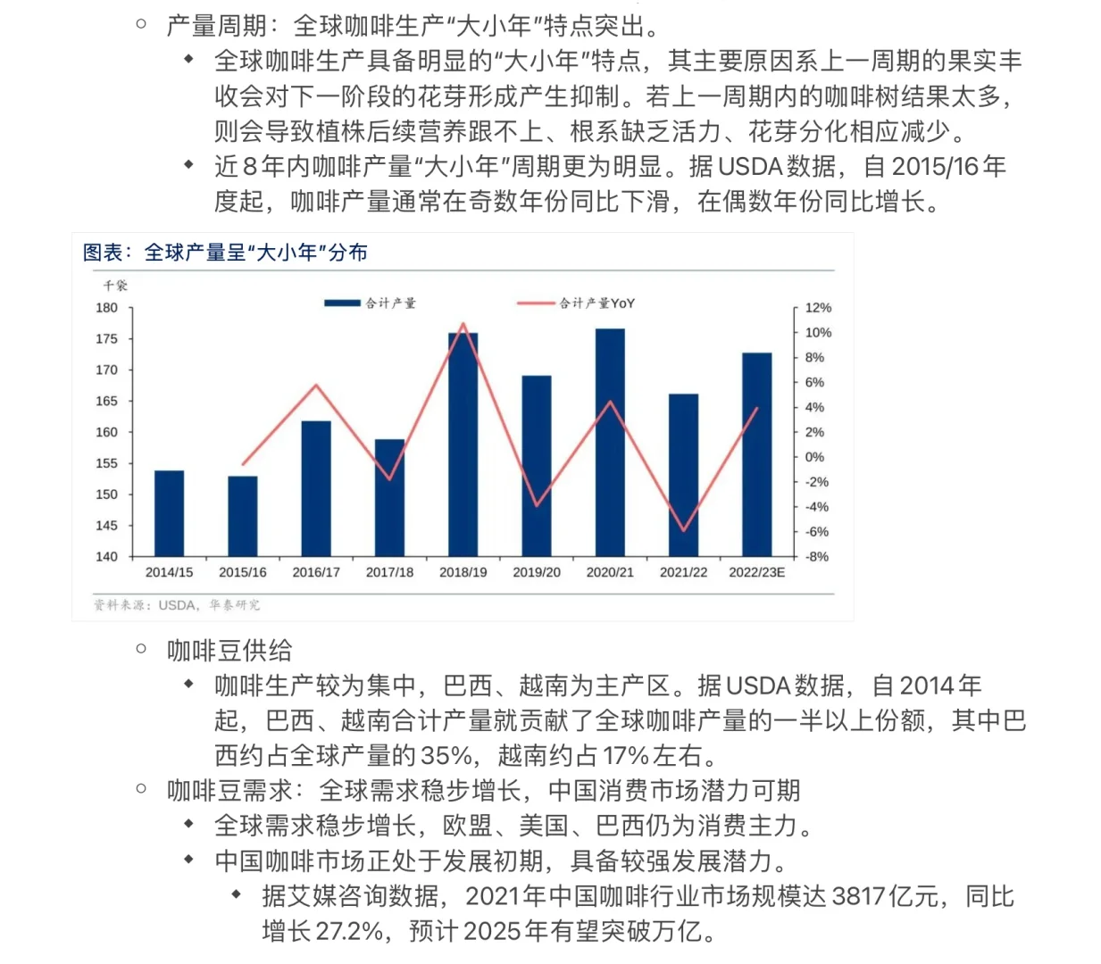 【Day 6】华泰证券-大消费行业研报知识整理
