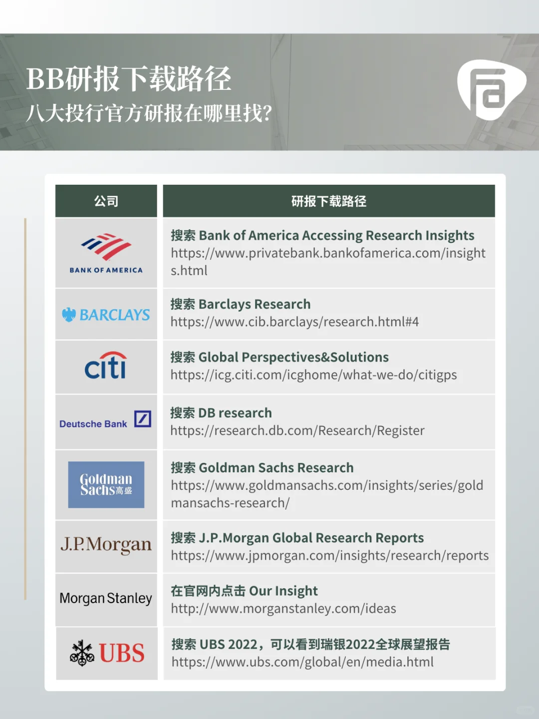 八大投行官方研报下载路径🔥