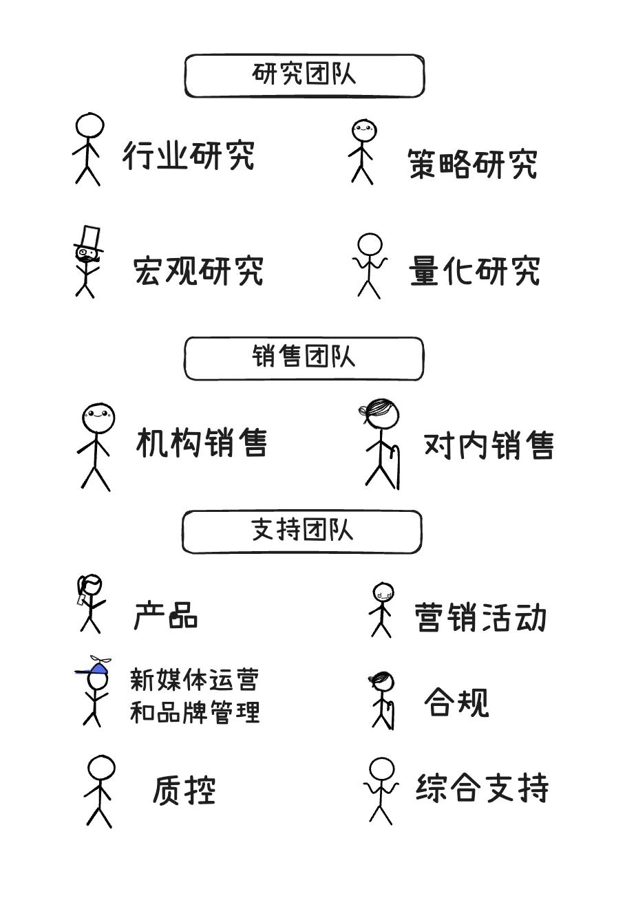 券商的100个岗位：研究12大岗，3分钟通俗讲