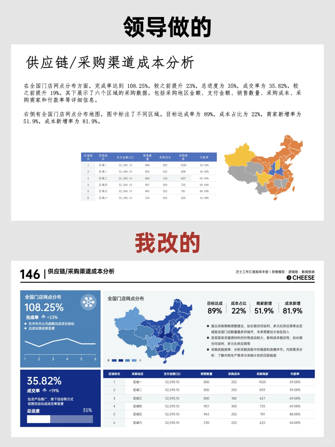 领导说，数据汇报PPT这样改可视化很强！