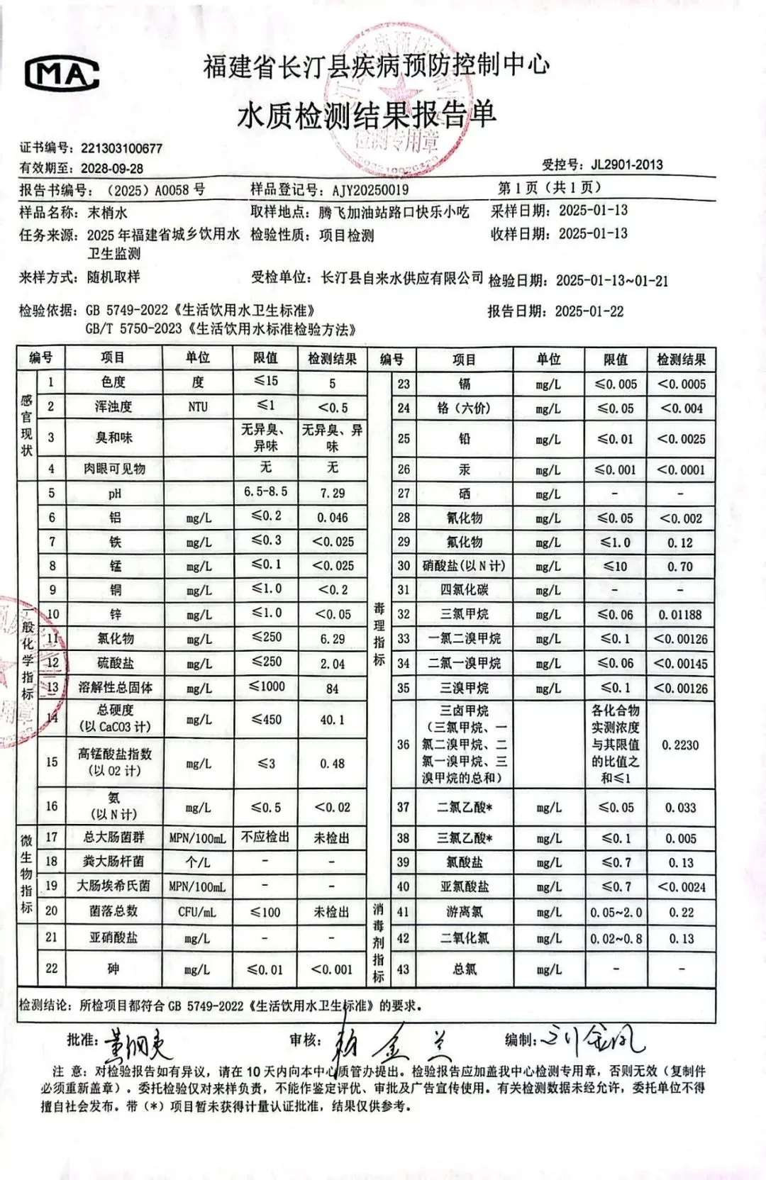 2025年第一季度水质检测结果公示