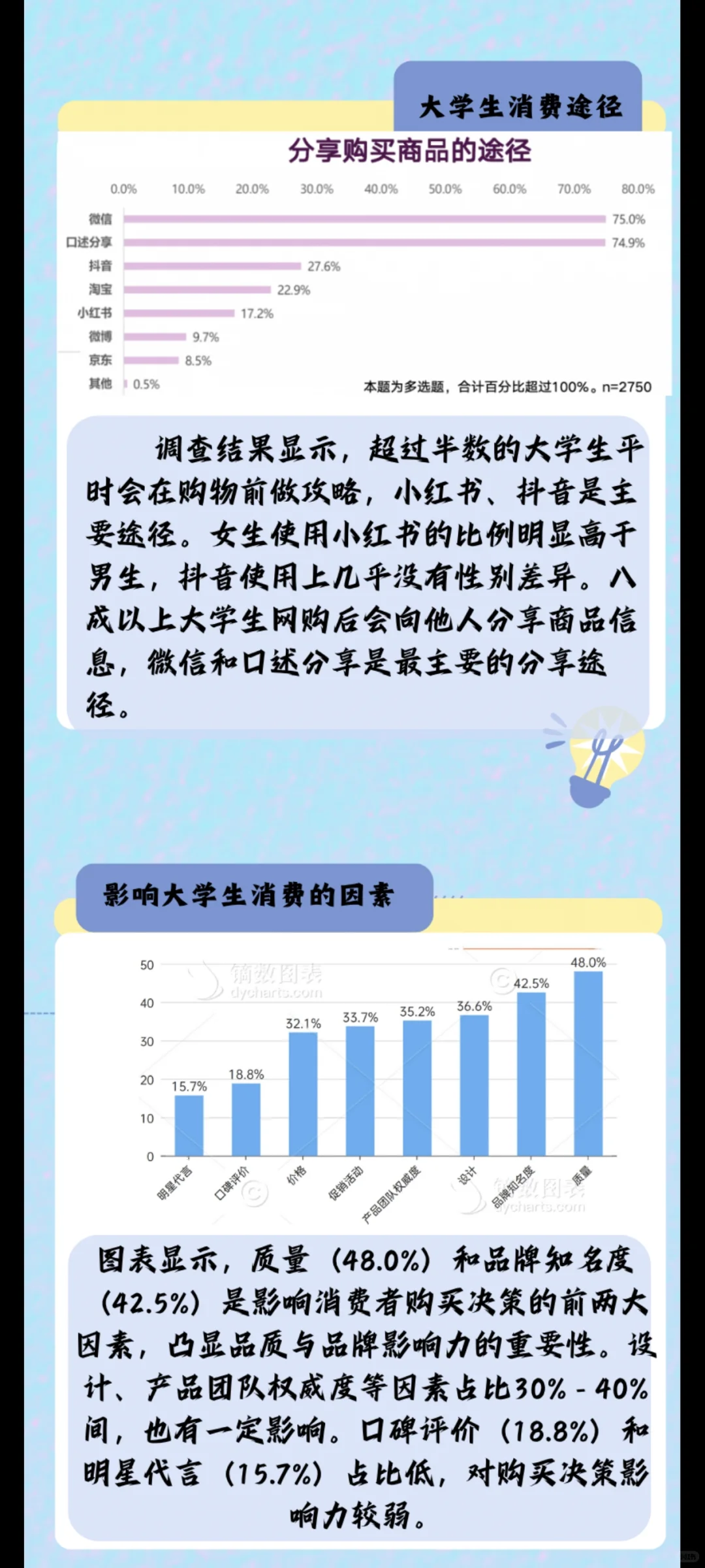 数据新闻——《当代大学生消费行为分析》