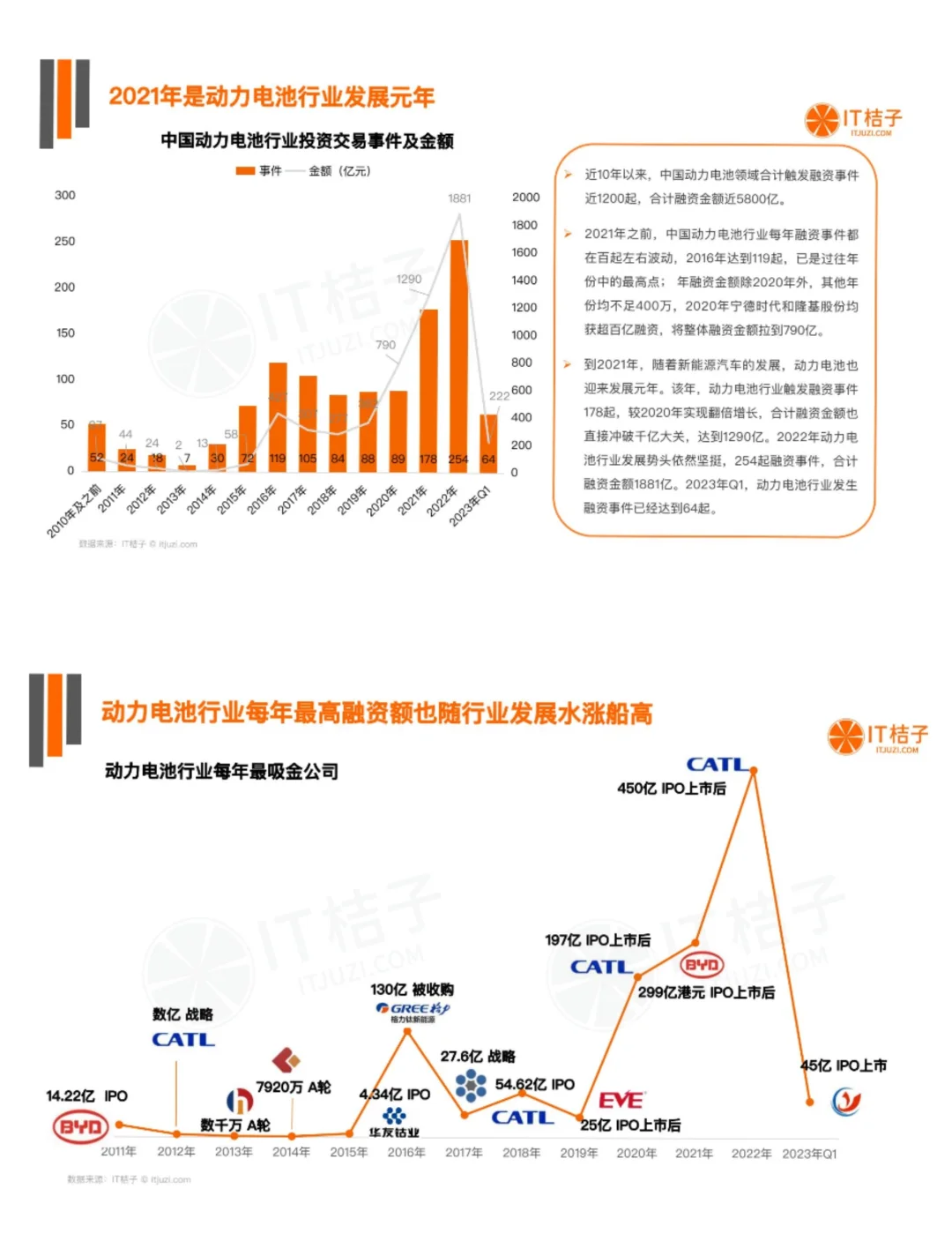 单篇研报分享|中国动力电池行业发展报告