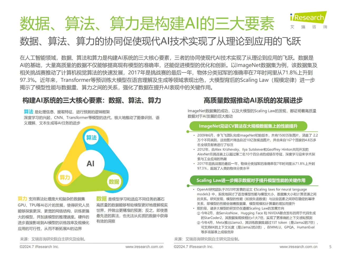 30 页报告 | 2024 中国AI基础数据服务研究