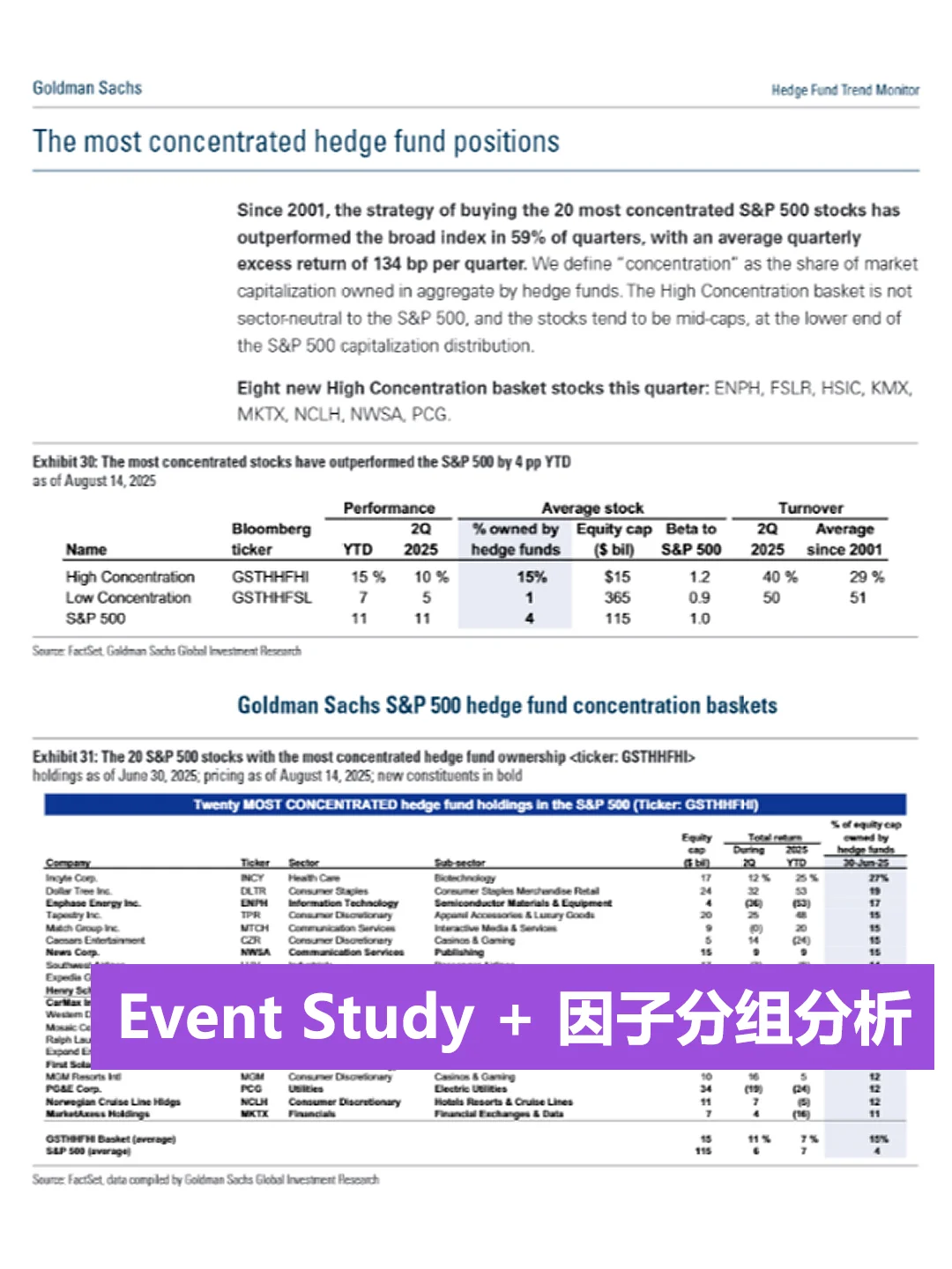 高盛写【Hedge Fund】研报的人一定是天才