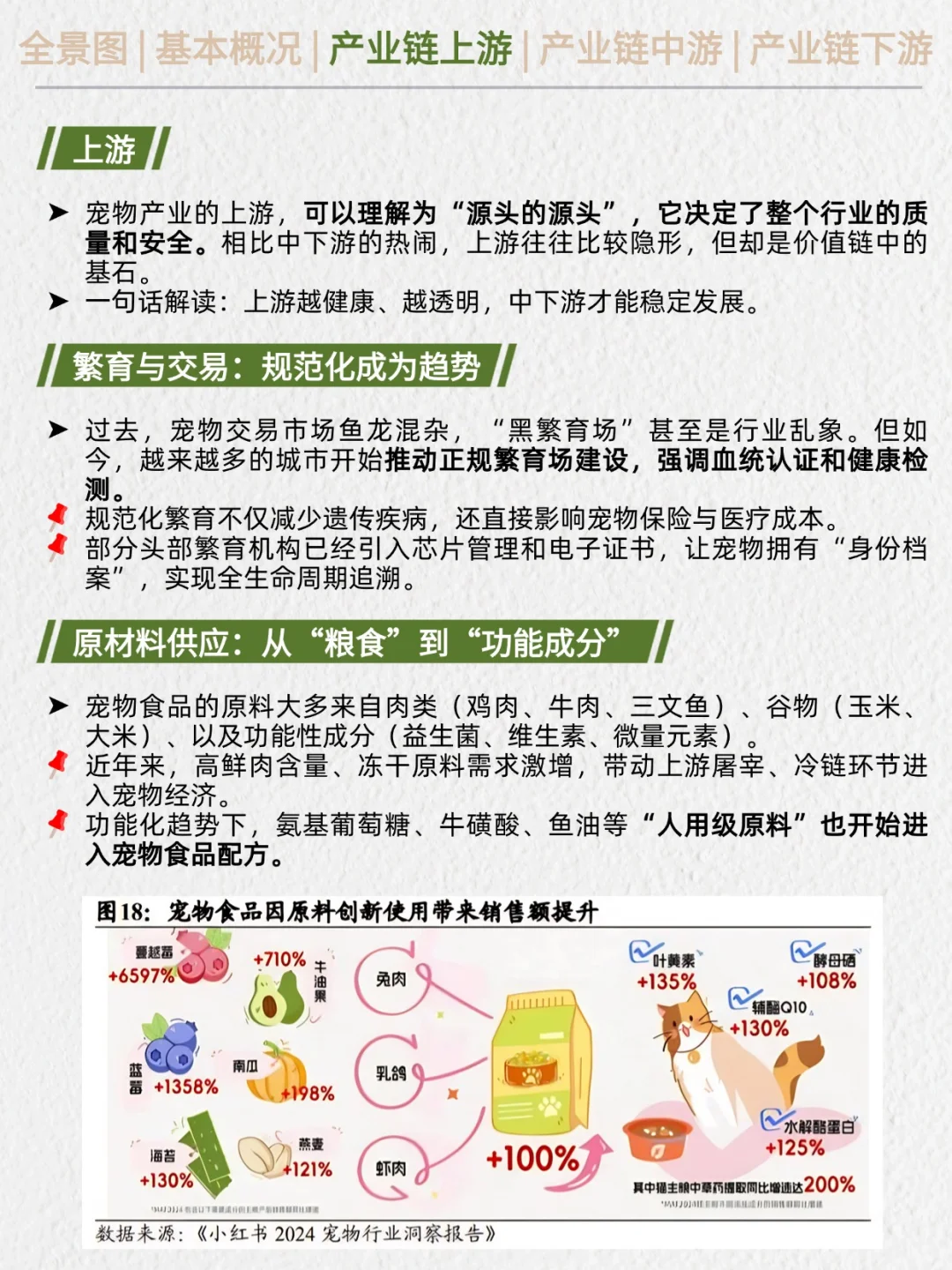 一天吃透产业链No.23：宠物经济