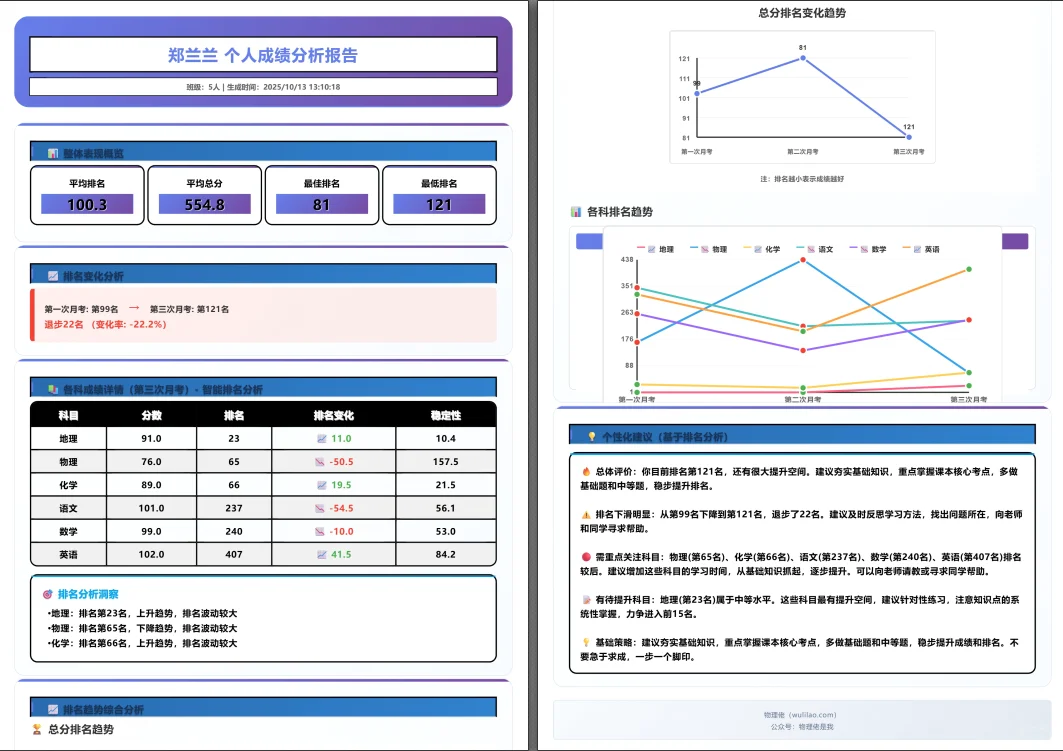 中小学成绩排名分析管理系统
