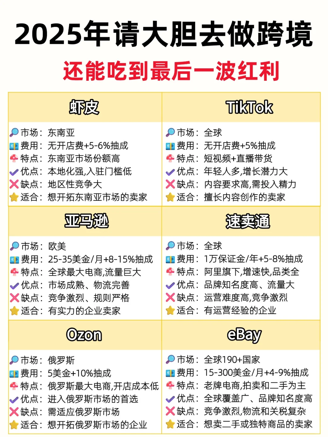 2025年请大胆去做跨境电商吧！