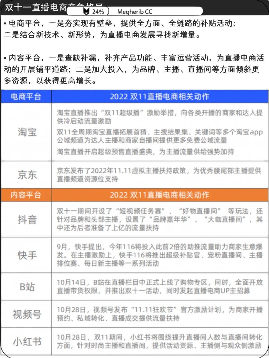 2022双十一研报来了～