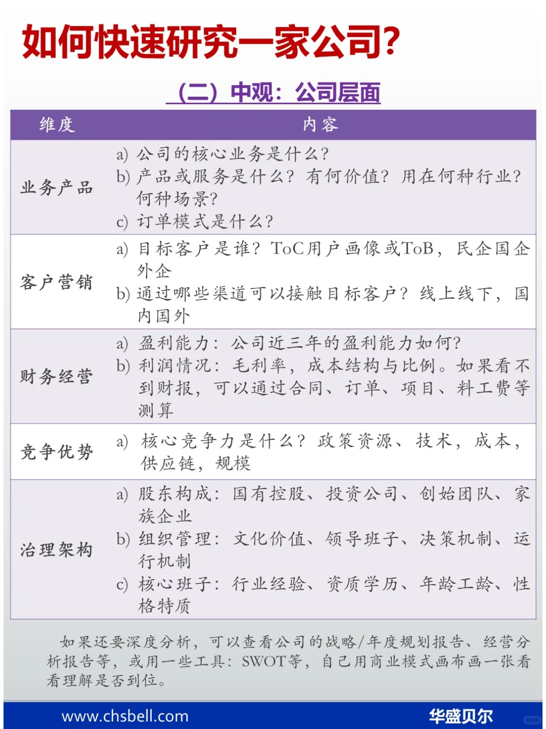 如何快速研究一家公司?