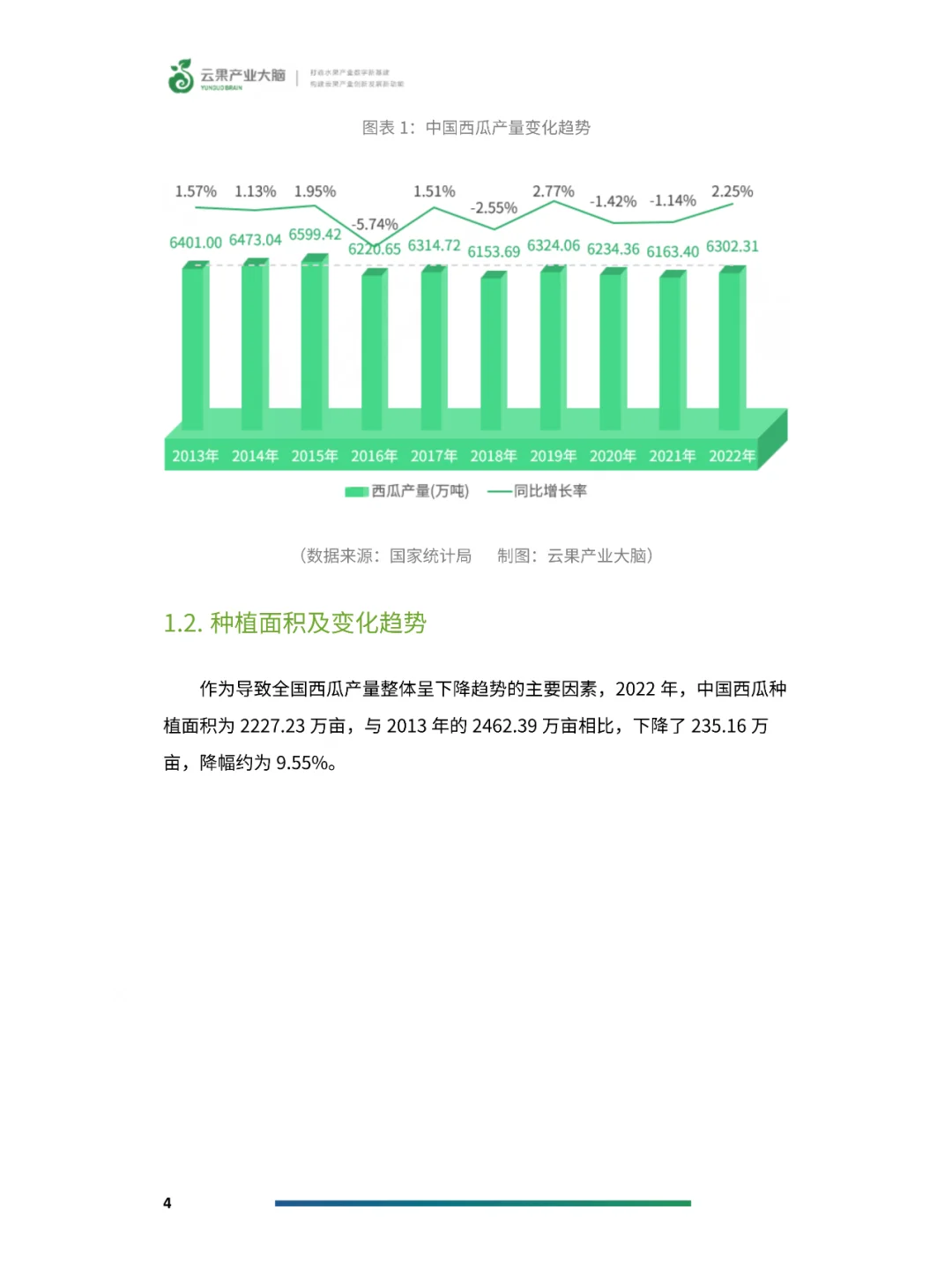 2024年中国西瓜产业数据分析简报