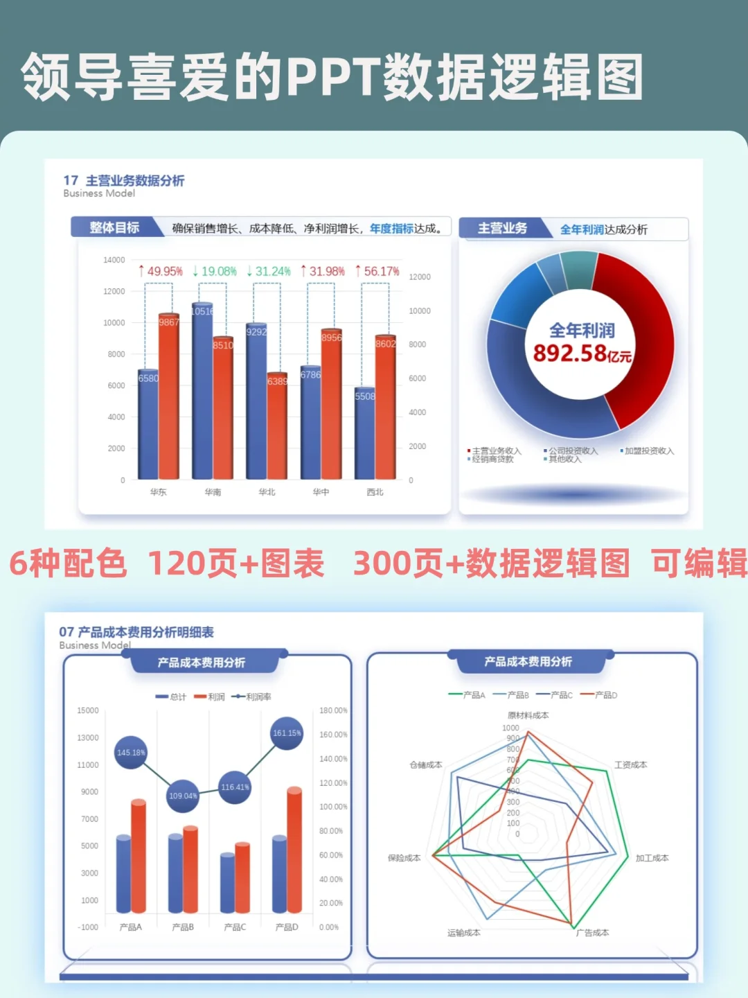 领导夸我做的数据图表分析报告PPT💯