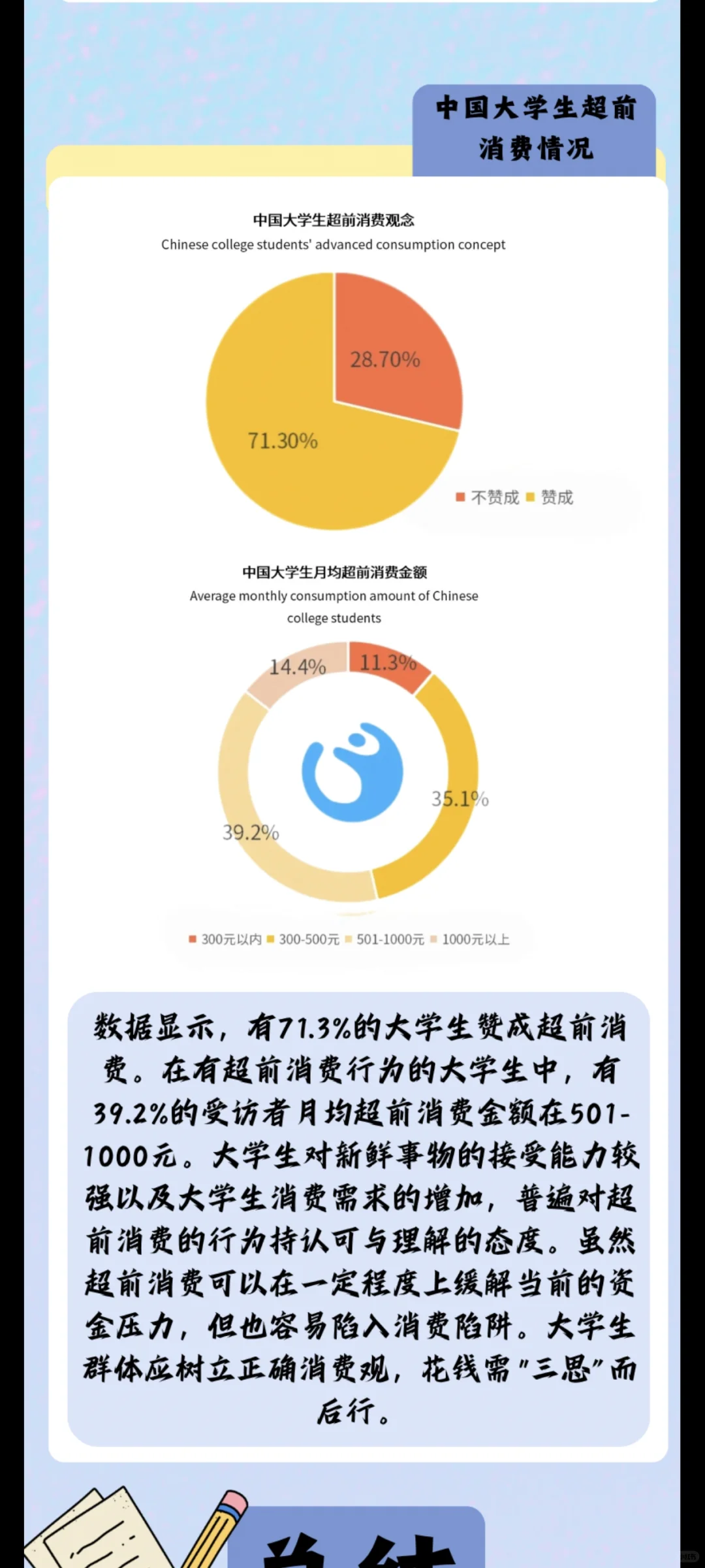 数据新闻——《当代大学生消费行为分析》