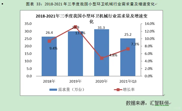 环卫机械行业市场研究与发展前景预测报告