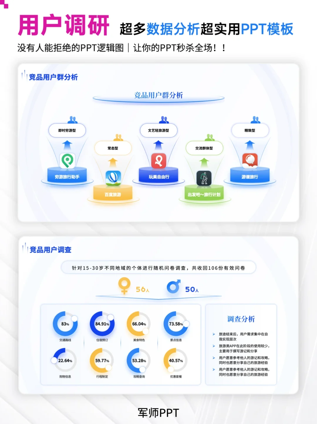 用户调研、市场调研PPT！实用性超强！